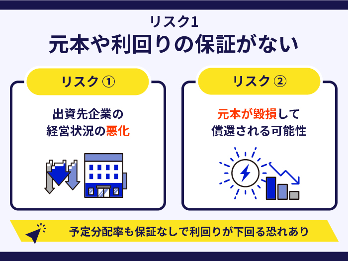バンカーズのリスク1.元本や利回りの保証がない