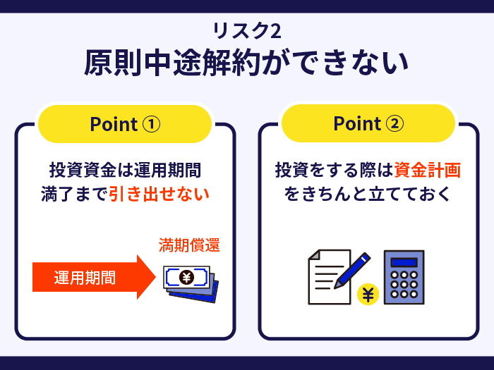 BATSUNAGUのリスク2.原則中途解約ができない
