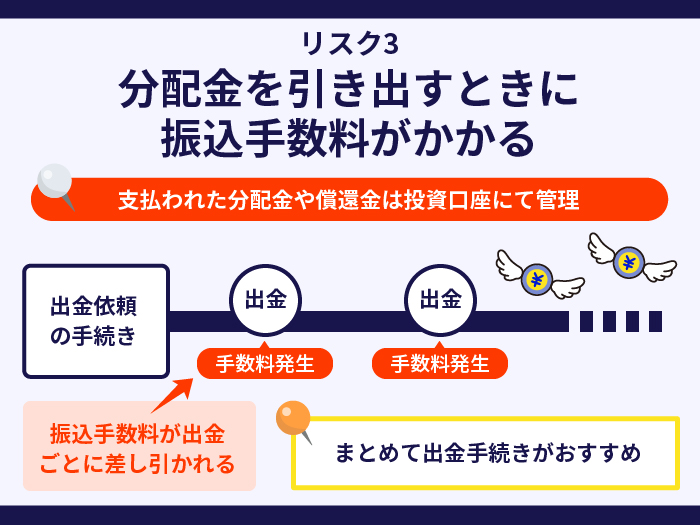 BATSUNAGUのリスク3.分配金を引き出すときに振込手数料がかかる