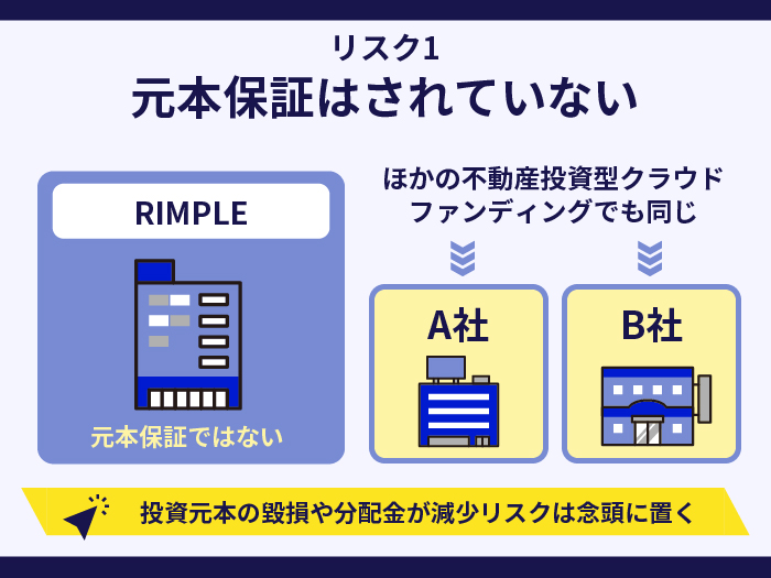 RIMPLEのリスク1.元本保証はされていない