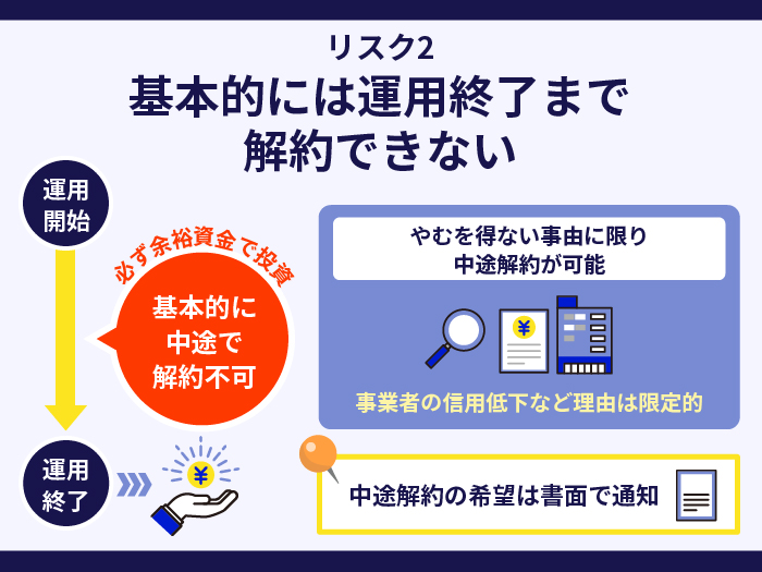 RIMPLEのリスク2.基本的には運用終了まで解約できない