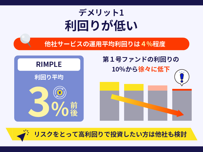 RIMPLEの注意点・デメリット1.利回りが低い