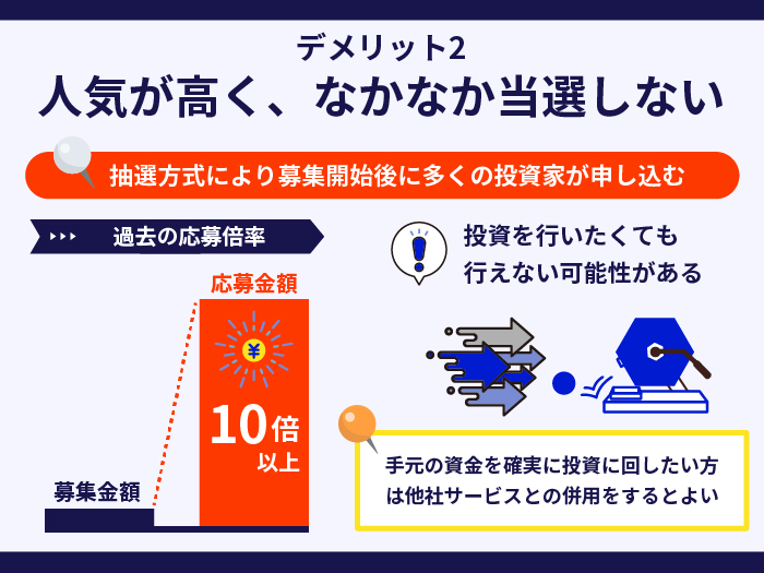 RIMPLEの注意点・デメリット2.人気が高く、なかなか当選しない