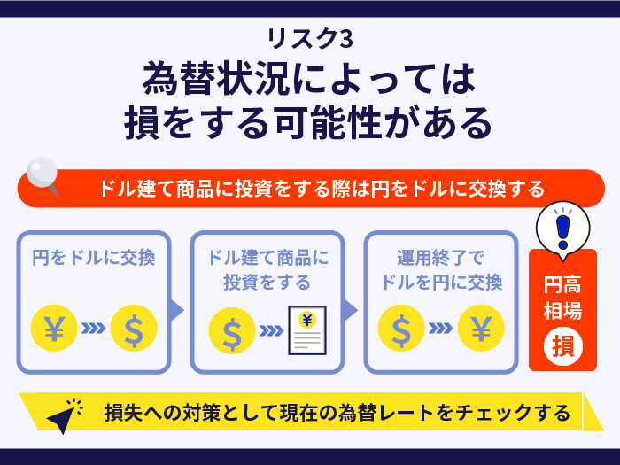 クラウドバンクのリスク3.為替状況によっては損をする可能性がある