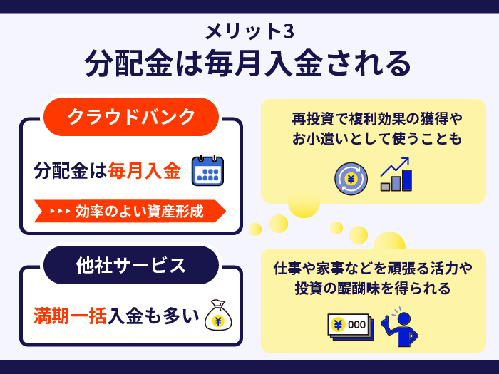クラウドバンクの強み・メリット3.分配金は毎月入金される