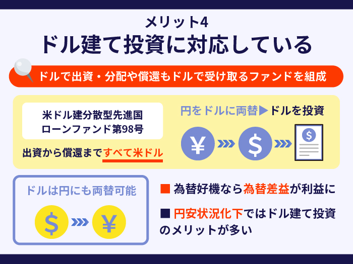 クラウドバンクの強み・メリット4.ドル建て投資に対応している