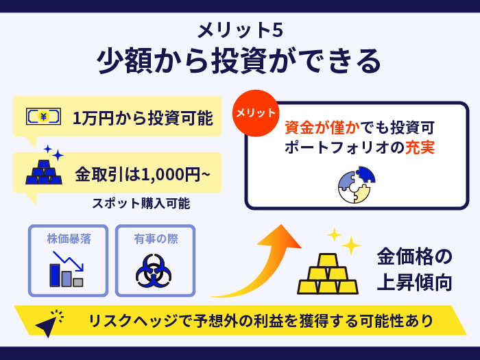 クラウドバンクの強み・メリット5.少額から投資ができる