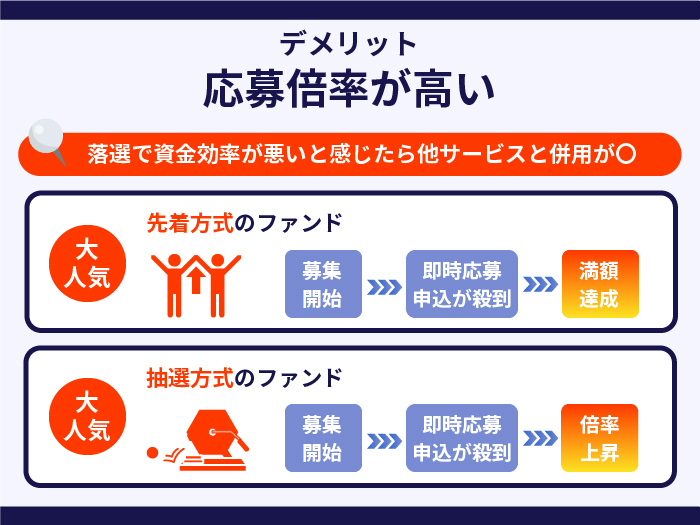 クラウドバンクの注意点・デメリット1.応募倍率が高い