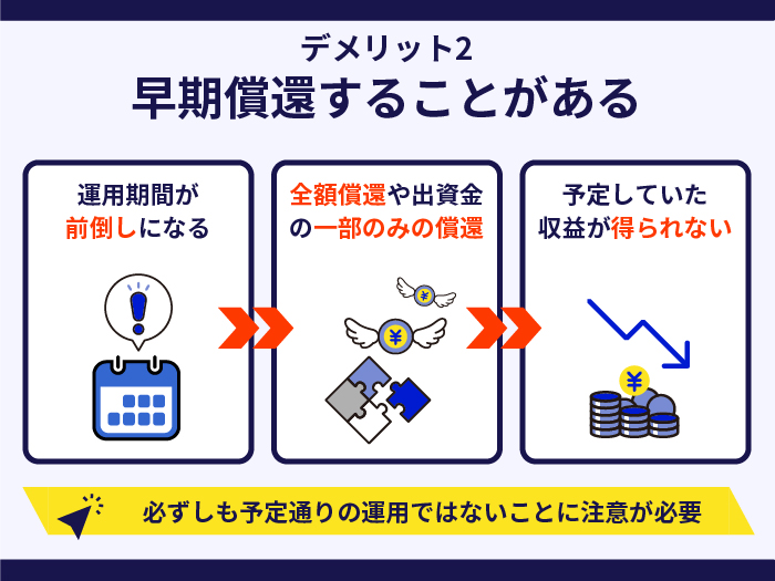 クラウドバンクの注意点・デメリット2.早期償還することがある