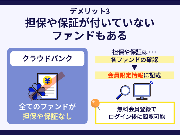 クラウドバンクの注意点・デメリット3.担保や保証が付いていないファンドもある