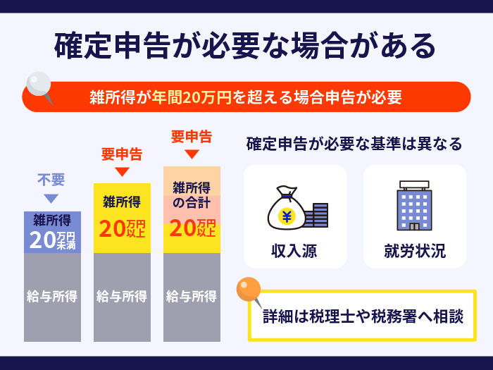 確定申告が必要な場合がある