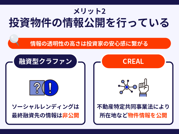 CREALの強み・メリット2.投資物件の情報公開を行っている