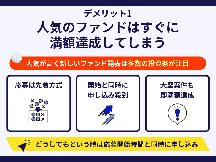 CREALの注意点・デメリット1.人気のファンドはすぐに満額達成してしまう