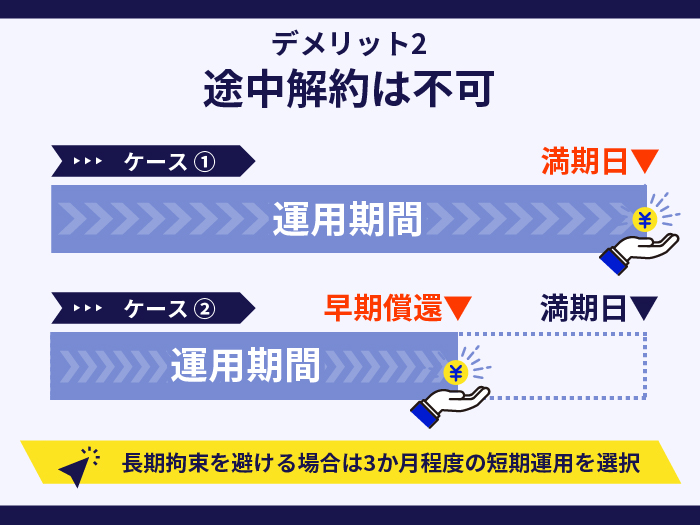 CREALの注意点・デメリット2.途中解約は不可