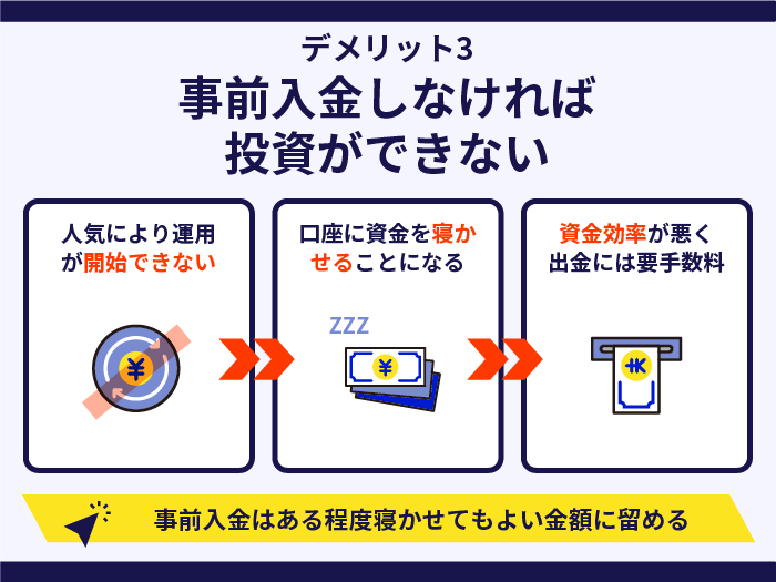 CREALの注意点・デメリット3.事前入金しなければ投資ができない