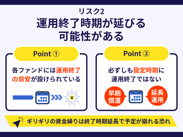 VICTORY FUNDのリスク2.運用終了時期が延びる可能性がある