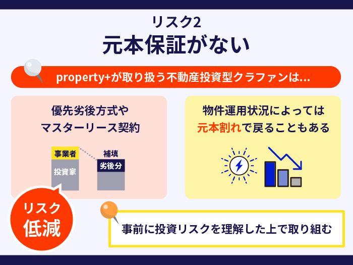 property+のリスク2.元本保証がない