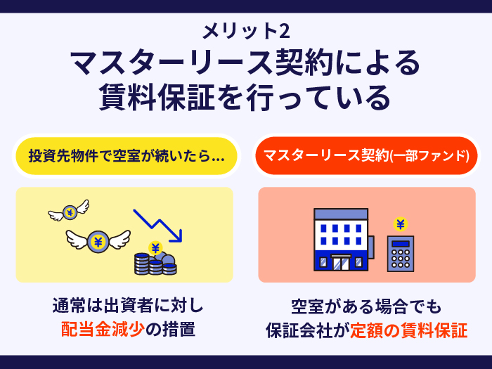 property+の強み・メリット2.マスターリース契約による賃料保証を行っている
