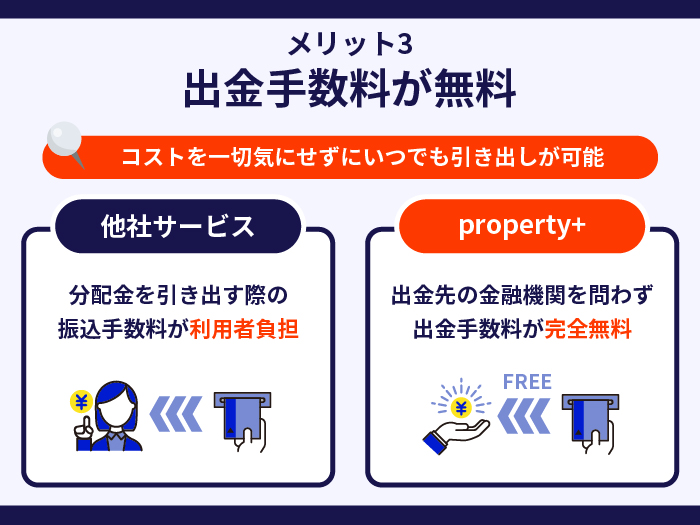 property+の強み・メリット3.出金手数料が無料