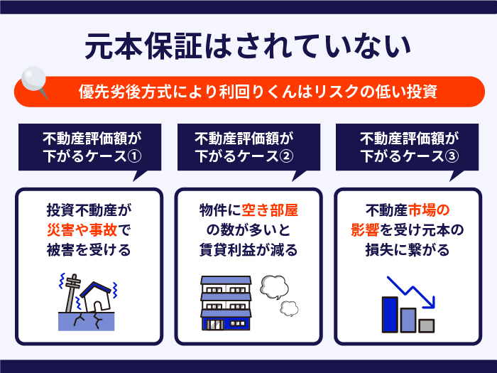 元本保証はされていない
