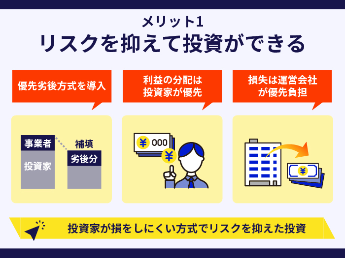 利回りくんの強み・メリット1.リスクを抑えて投資ができる