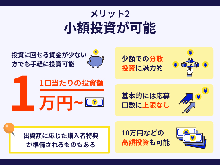 利回りくんの強み・メリット2.小額投資が可能