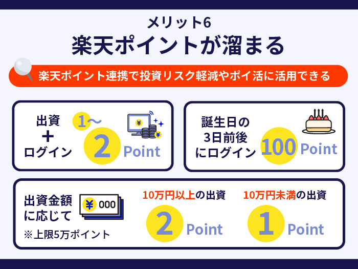 利回りくんの強み・メリット6.楽天ポイントが溜まる