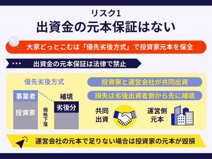 大家どっとこむのリスク1.出資金の元本保証はない