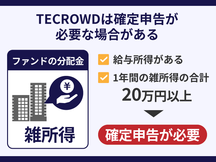 17_TECROWDは確定申告が必要な場合がある